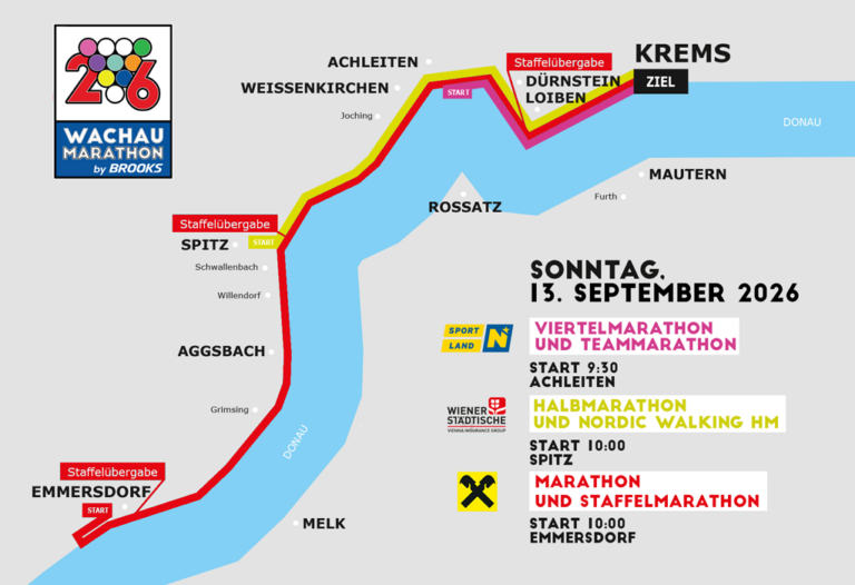 Übersicht_2026